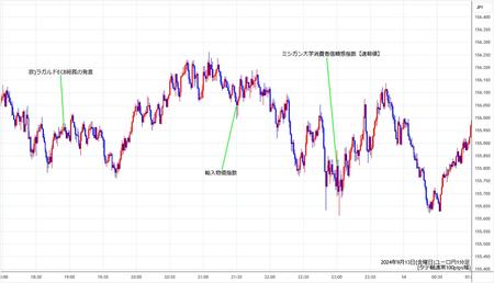 eurjpy1min240913.jpg