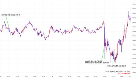 eurjpy1min240918.jpg