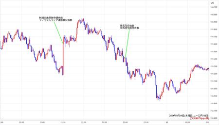 eurjpy1min240919.jpg