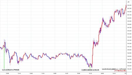 eurjpy1min240920.jpg