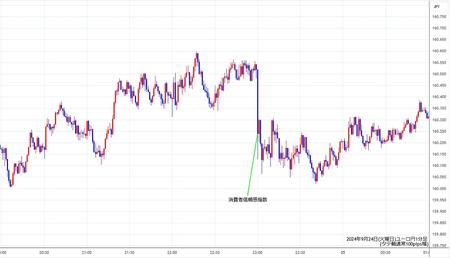 eurjpy1min240924.jpg