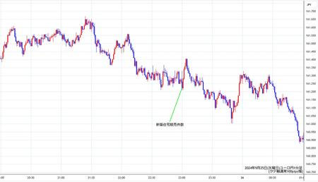 eurjpy1min240925.jpg