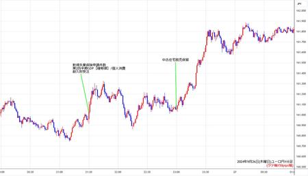 eurjpy1min240926.jpg