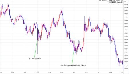 eurjpy1min240927.jpg