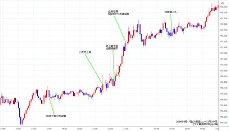 eurjpy5min20240917.jpg