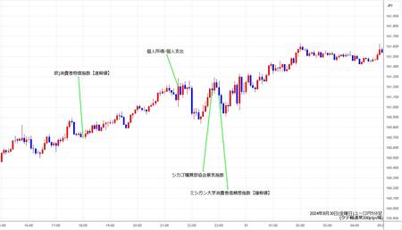 eurjpy5min240830.jpg