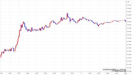 eurjpy5min240902.jpg