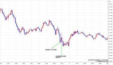 eurjpy5min240903.jpg