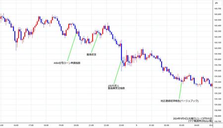 eurjpy5min240904.jpg