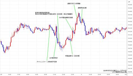 eurjpy5min240905.jpg