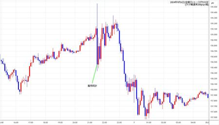 eurjpy5min240906.jpg