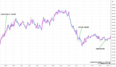 eurjpy5min240909.jpg