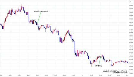 eurjpy5min240910.jpg