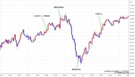 eurjpy5min240911.jpg