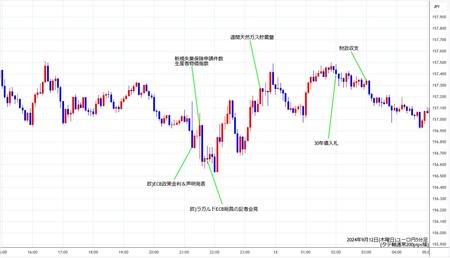 eurjpy5min240912.jpg