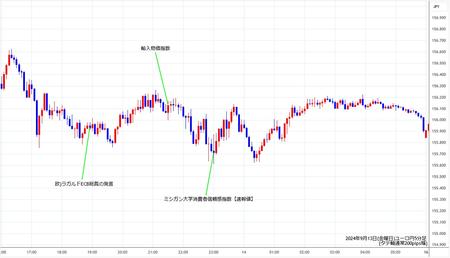 eurjpy5min240913.jpg