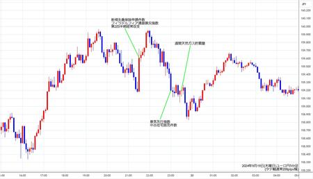 eurjpy5min240919.jpg