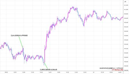 eurjpy5min240920.jpg