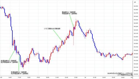 eurjpy5min240923.jpg