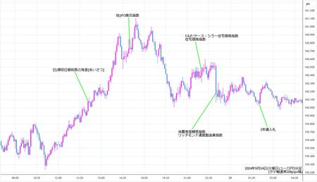 eurjpy5min240924.jpg