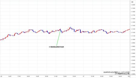 eurusd5min240916.jpg