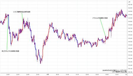 eurjpy1min240930.jpg