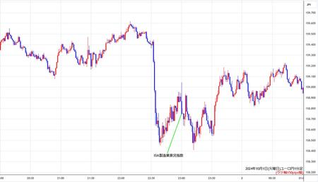 eurjpy1min241001.jpg