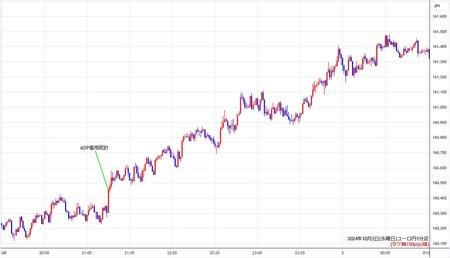 eurjpy1min241002.jpg