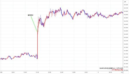 eurjpy1min241004.jpg