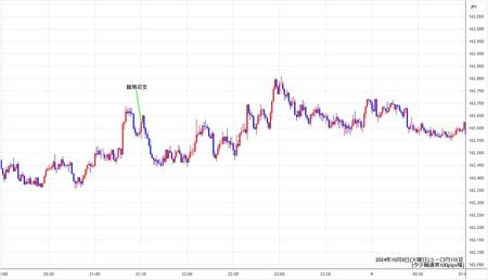 eurjpy1min241008.jpg