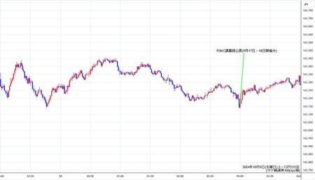 eurjpy1min241009.jpg