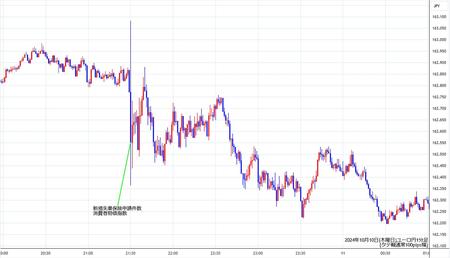 eurjpy1min241010.jpg