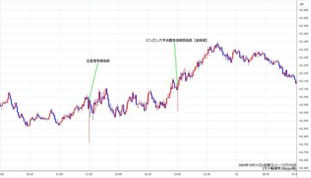 eurjpy1min241011.jpg