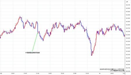 eurjpy1min241015.jpg