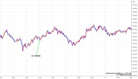 eurjpy1min241016.jpg