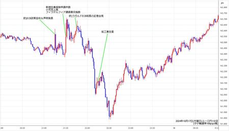 eurjpy1min241017.jpg