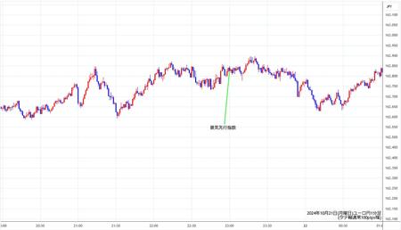 eurjpy1min241021.jpg