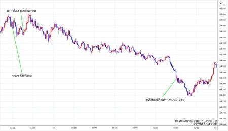 eurjpy1min241023.jpg