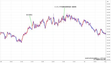 eurjpy1min241025.jpg