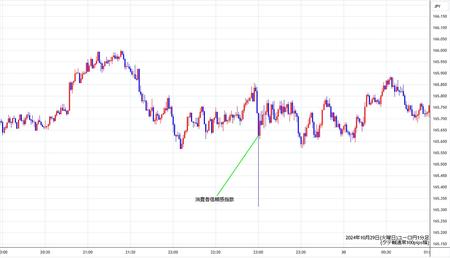 eurjpy1min241029.jpg