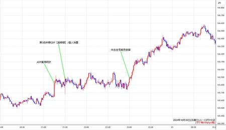 eurjpy1min241030.jpg