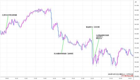 eurjpy5min241001.jpg