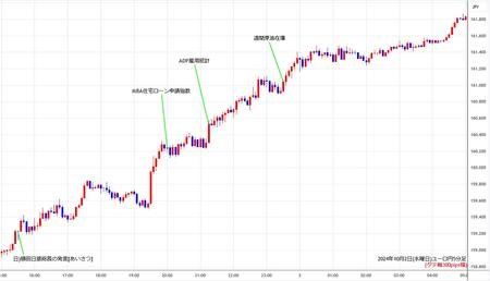 eurjpy5min241002.jpg