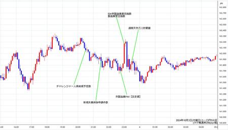 eurjpy5min241003.jpg