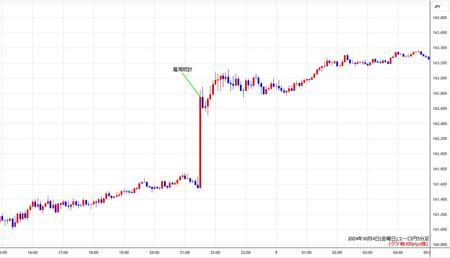 eurjpy5min241004.jpg