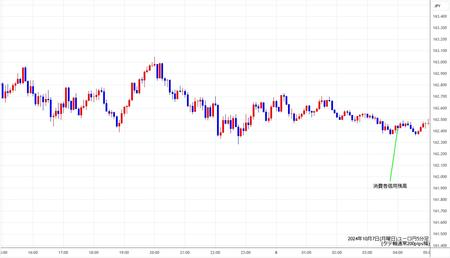 eurjpy5min241007.jpg