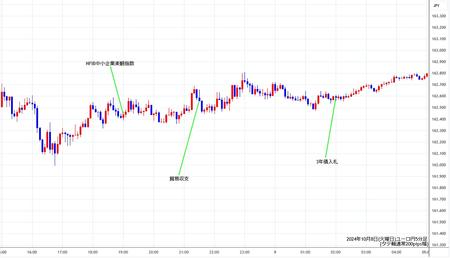 eurjpy5min241008.jpg