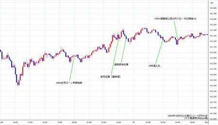 eurjpy5min241009.jpg