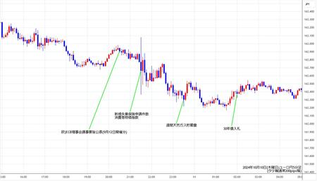 eurjpy5min241010.jpg