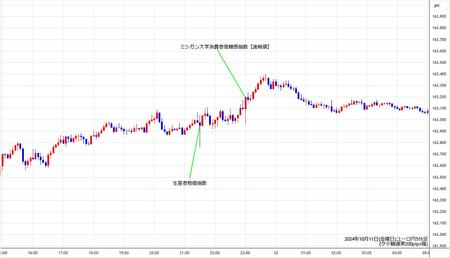 eurjpy5min241011.jpg